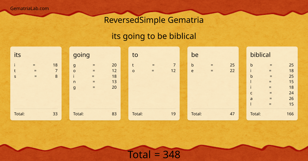 its going to be biblical in reversedSimple Gematria